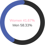 Donut Chart